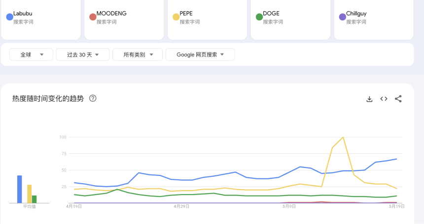 拉布布成功“闯美”,同名MEME币LABUBU再被爆炒