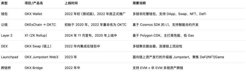 业务内卷、营收承压，CEX在链上抢未来