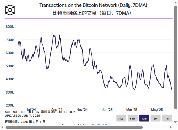 Bitcoin Core 新提案,会唤醒铭文与矿工吗?