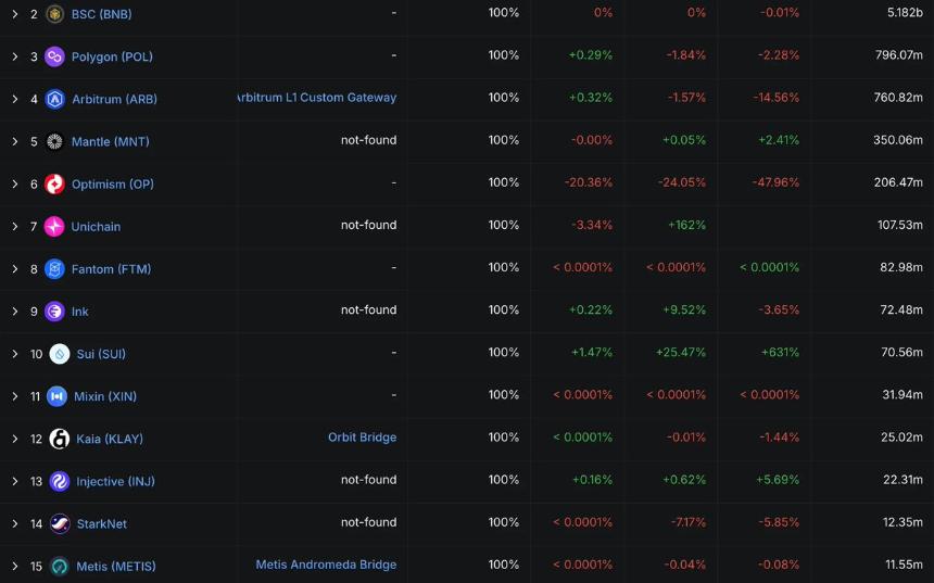  [Issue] 泰达币USDT，从USDT0开始扩张其稳定币帝国