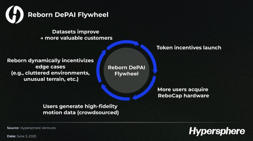 DePAI:加密技术在类人机器人规模化中的角色