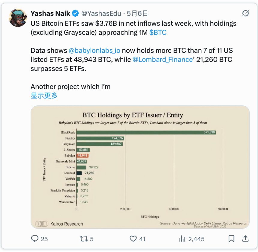 比特币上的去中心化金融:终于变得有趣了?