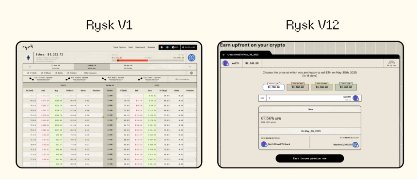 Rysk Finance V2 介绍