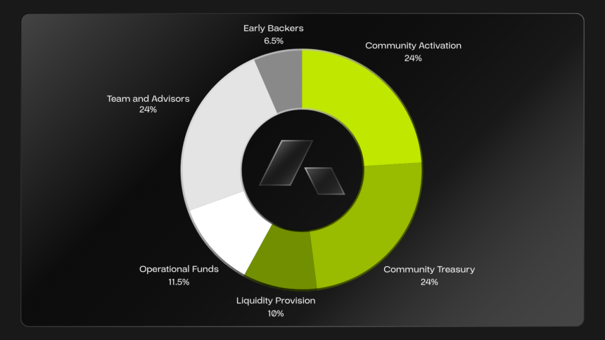 三分钟读懂即将在 CoinList 公募的 Acurast