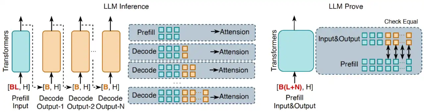 zkPyTorch：为PyTorch推理注入零知识证明，打造真正可信的AI