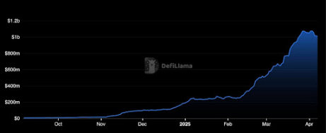 为什么 Euler 是目前 DeFi 最好的借贷产品