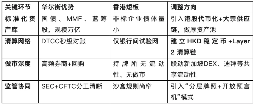「发债即融资」:香港RWA路线会失败吗?