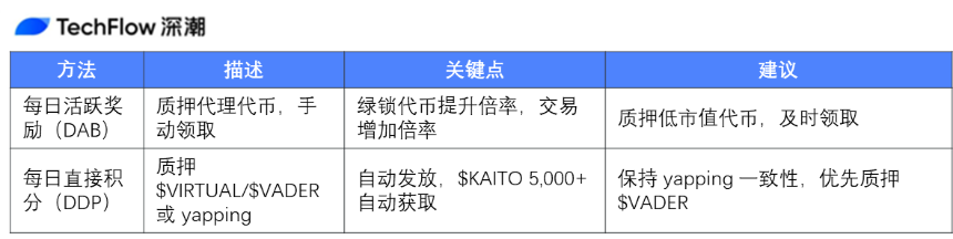 Virtuals 积分全攻略:摸清获取途径,实现高效打新