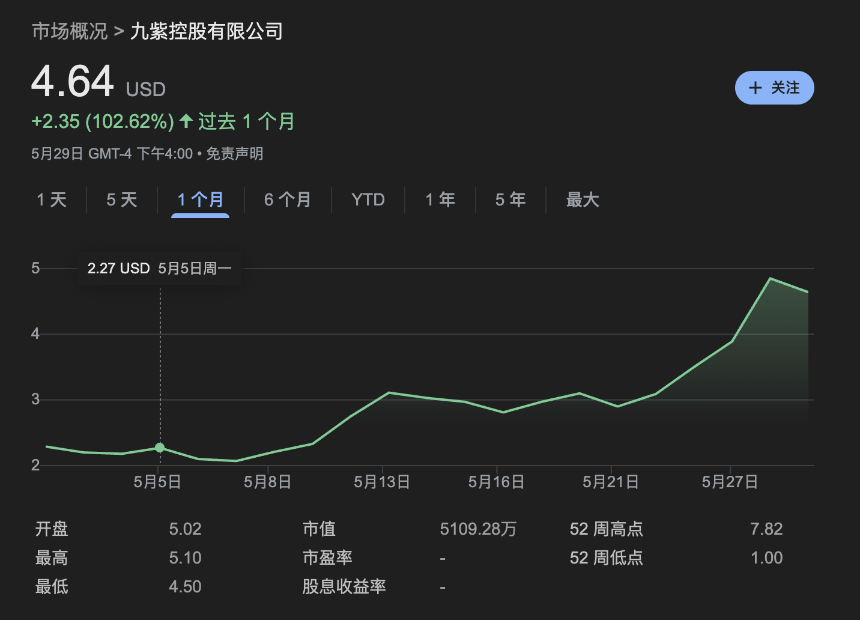 买币，美股上市公司新财富密码