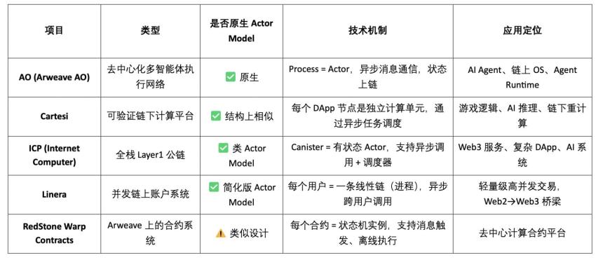 扩容的未来：Web3 并行计算赛道全景图谱