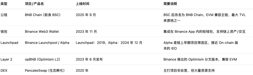 业务内卷、营收承压，CEX在链上抢未来
