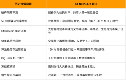 《GENIUS 法案》通关参议院,美国真要成加密货币之都?