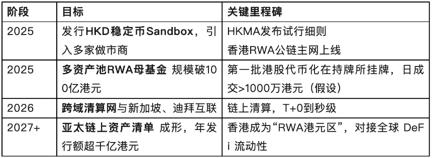 「发债即融资」:香港RWA路线会失败吗?