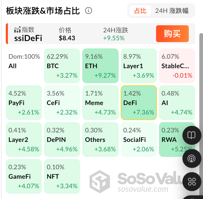 稳定币法案 GENIUS Act 投票通过，哪些加密资产会因此受益？