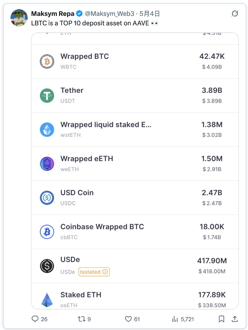 比特币上的去中心化金融:终于变得有趣了?