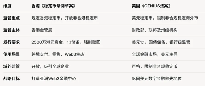 稳定币时代来了，中美如何竞争？