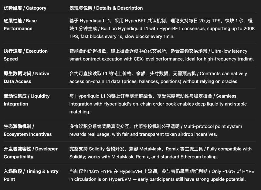 Hyper EVM 生态实战指南：核心协议、HYPE 空投与未来展望