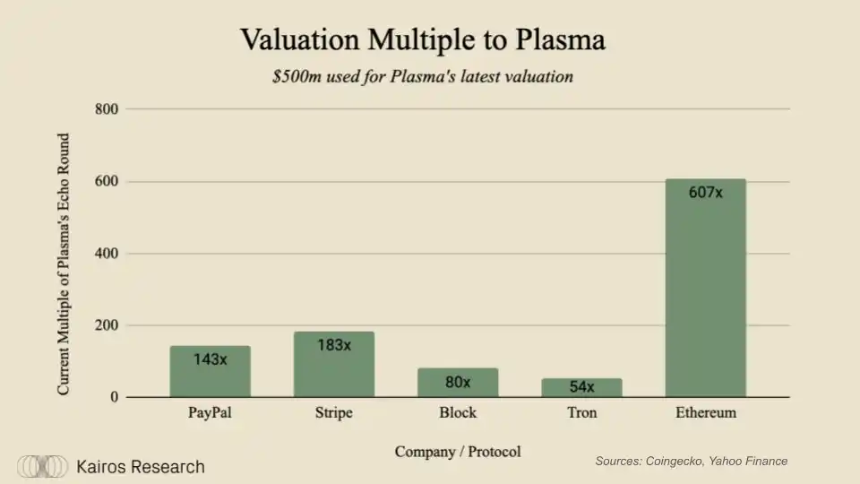 Plasma,Tether 的万亿美元稳定币野望