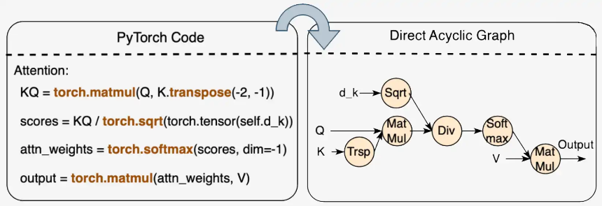 zkPyTorch：为PyTorch推理注入零知识证明，打造真正可信的AI