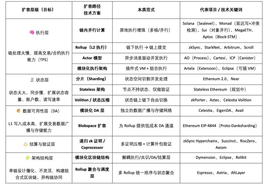 扩容的未来：Web3 并行计算赛道全景图谱