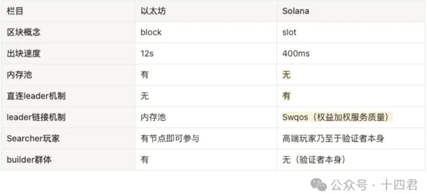 万字研报:Solana 上 MEV 的格局演进与是非功过
