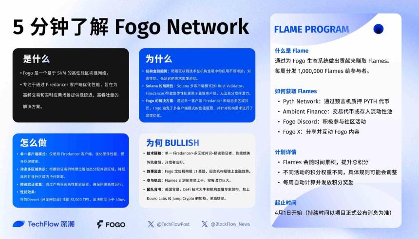 解锁 Fogo:纯血版 Firedancer 打造的高性能 L1,将法拉利开上新高速公路
