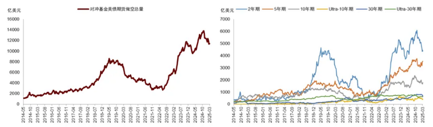 中金:美国流动性冲击、重启QE与主权财富基金