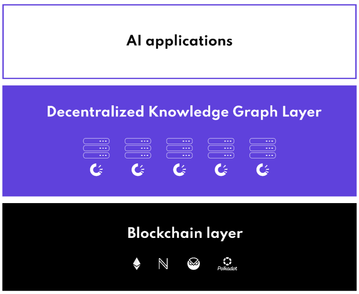 什么是 OriginTrail？你需要了解的 TRAC 全部内容