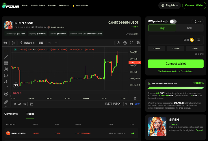 Four.meme 全解析:BNB 链上的 Memecoin 启动平台