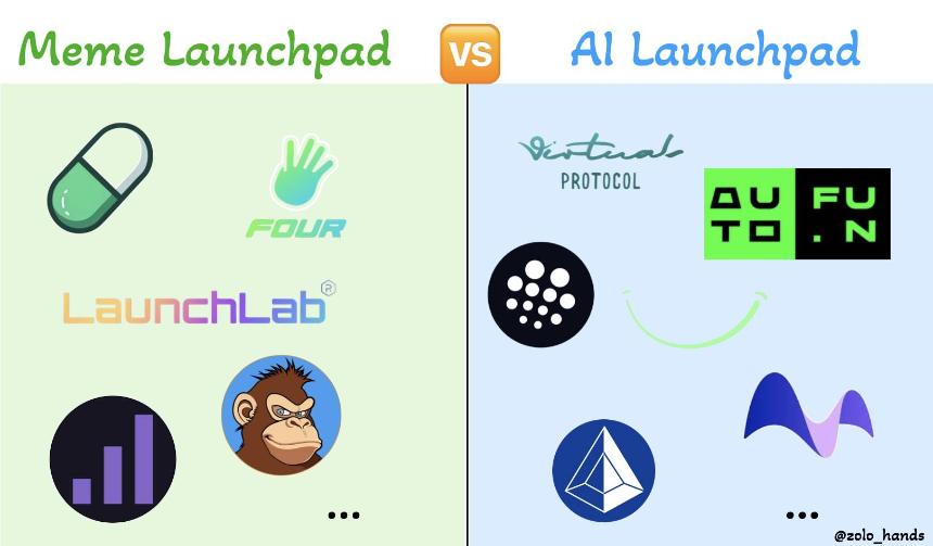 Crypto AI 下半场:Launchpad War,代币经济学转向生态,MCP 异军突起