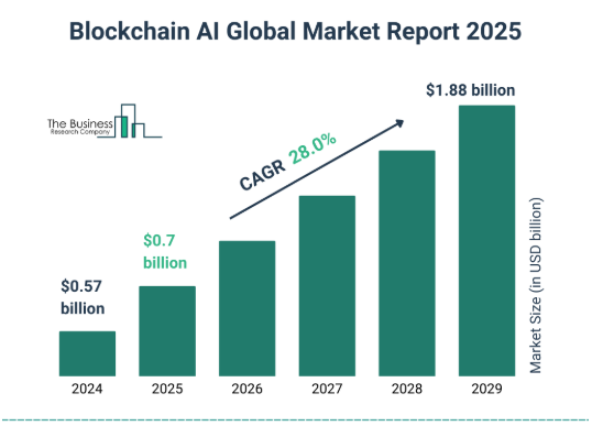 去中心化实体 AI(DePAI)新纪元:重塑机器生态、驱动智慧革命