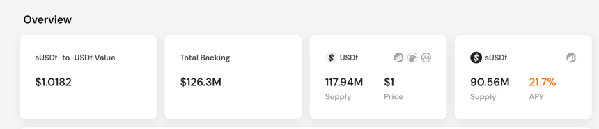 稳定币协议 Falcon Finance 解析