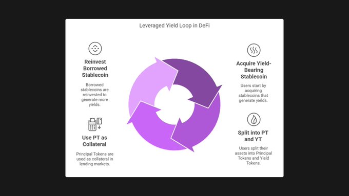 Pendle vs. Spectra:谁是 DeFi 收益大战中的赢家?
