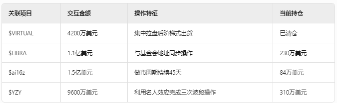 RFC 代币暴涨 2000%:巨鲸布局与马斯克效应引发热潮