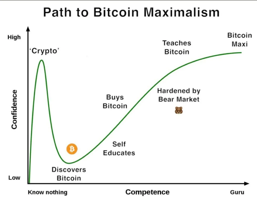 加密社区评量框架