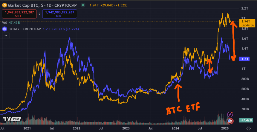 ETH 需要一个新的叙事
