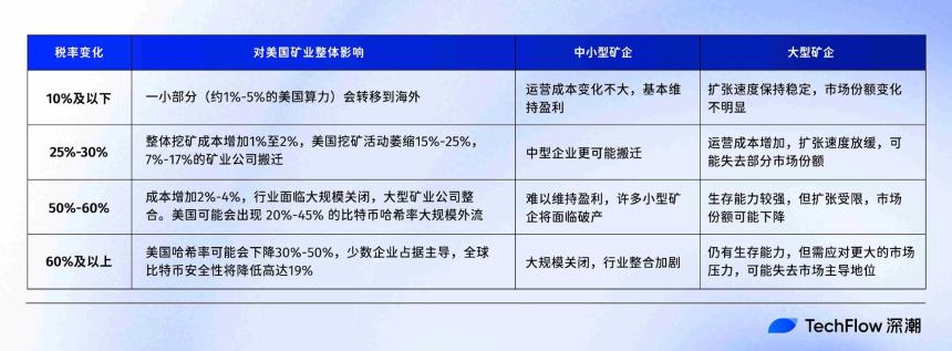 关税风起暂止,美国矿业飘向何方?