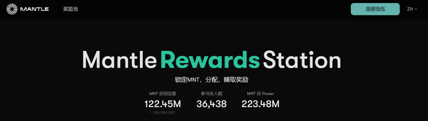 Mantle 的 2025 金融蓝图