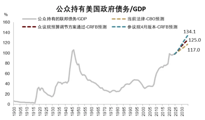 中金:美国流动性冲击、重启QE与主权财富基金