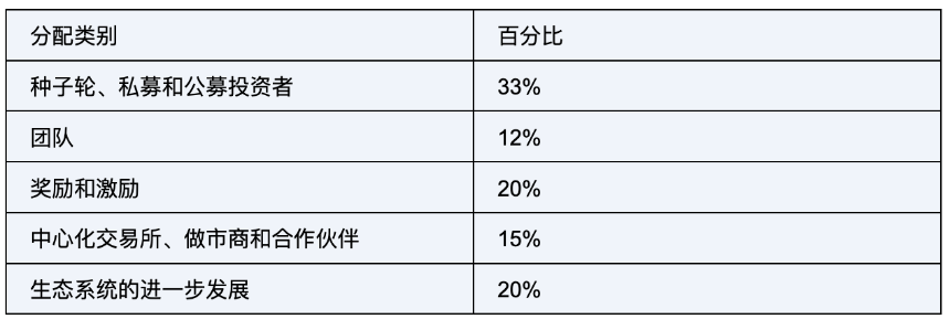 4 大知名 Crypto x AI 框架解析