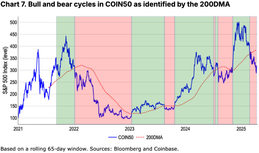 Coinbase 月度展望:如何定义加密熊市?
