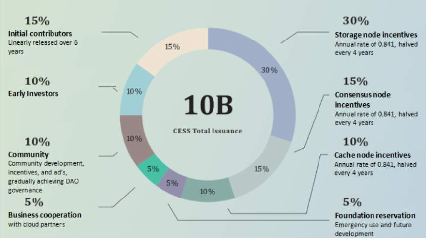 什么是 Cess network?