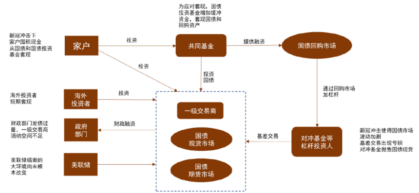 中金:美国流动性冲击、重启QE与主权财富基金