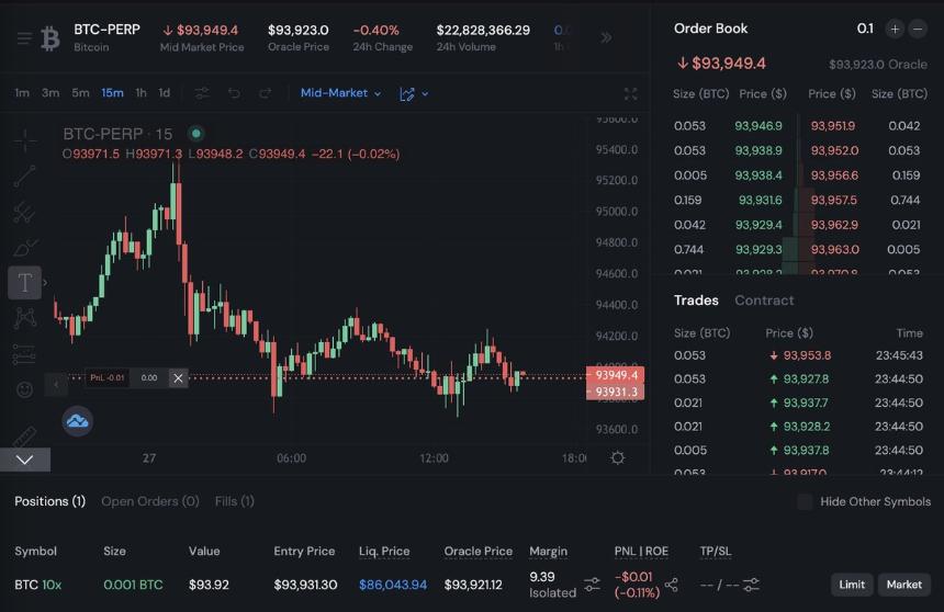Sui上的永续合约去中心化交易所格局