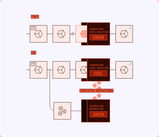 什么是 Altius Labs?