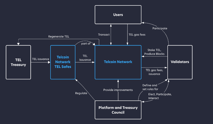 什么是 Telcoin?关于 TEL 你需要知道的一切