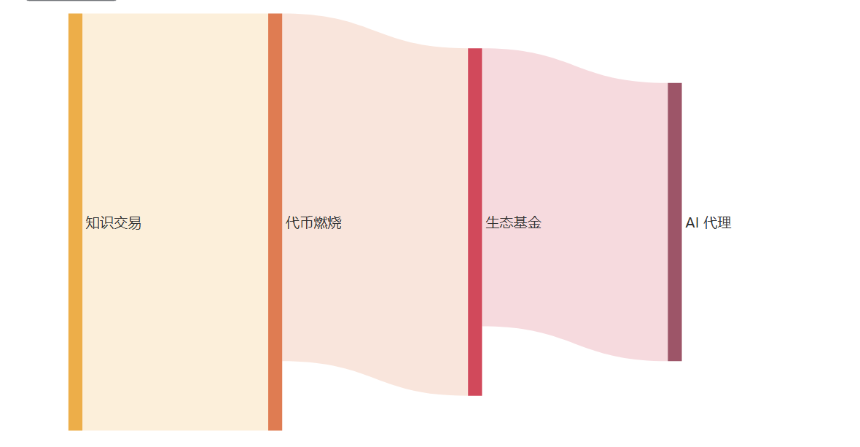 什么是 Recal?