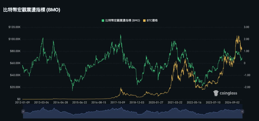 牛市逃顶指标 25 项全分析