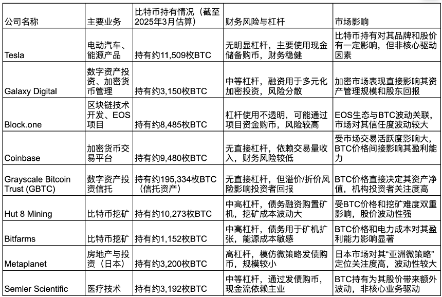 微策略运行机制解读，是否会爆雷