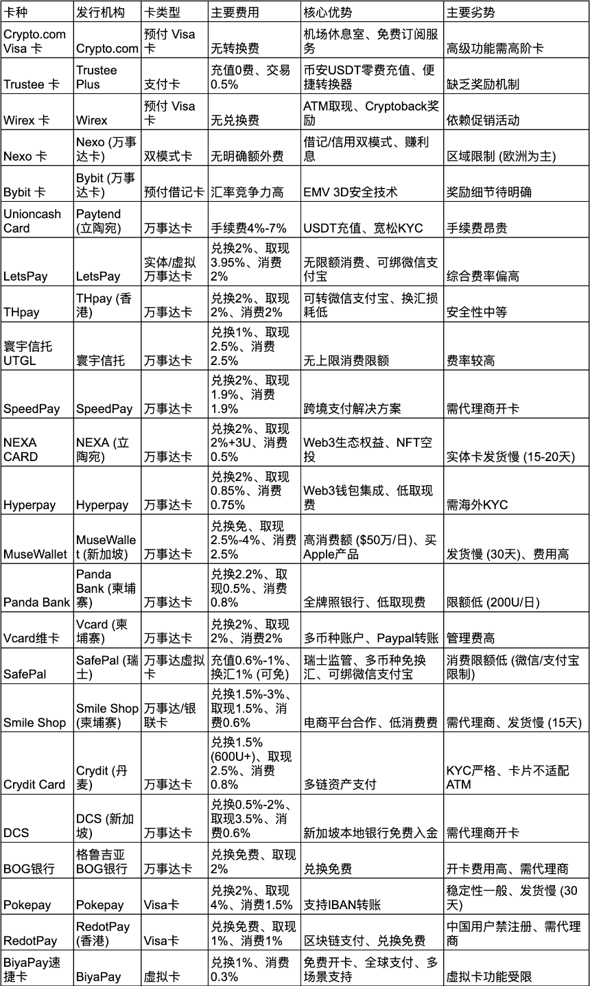 主流 U 卡类型